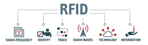 uses of rfid include tracking times of runners|what is rfid tracking.